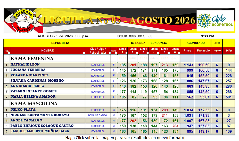 Liguilla 3 Agosto 2026