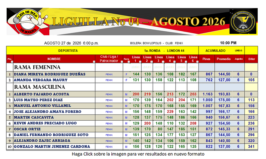 Liguilla 4 Agosto 2026