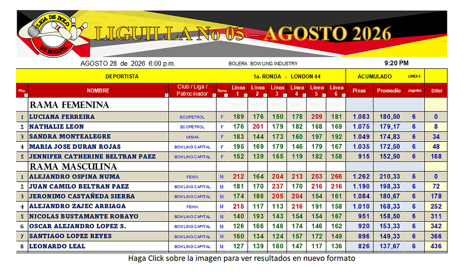 Liguilla 5 Agosto 2026