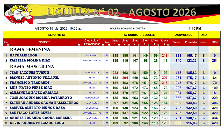 Liguilla 2 Agosto 2026