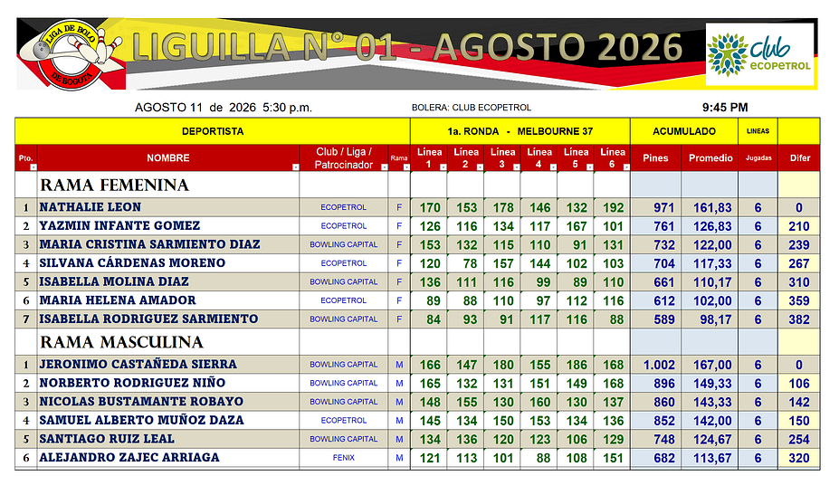 Liguilla 1 Agosto 2026