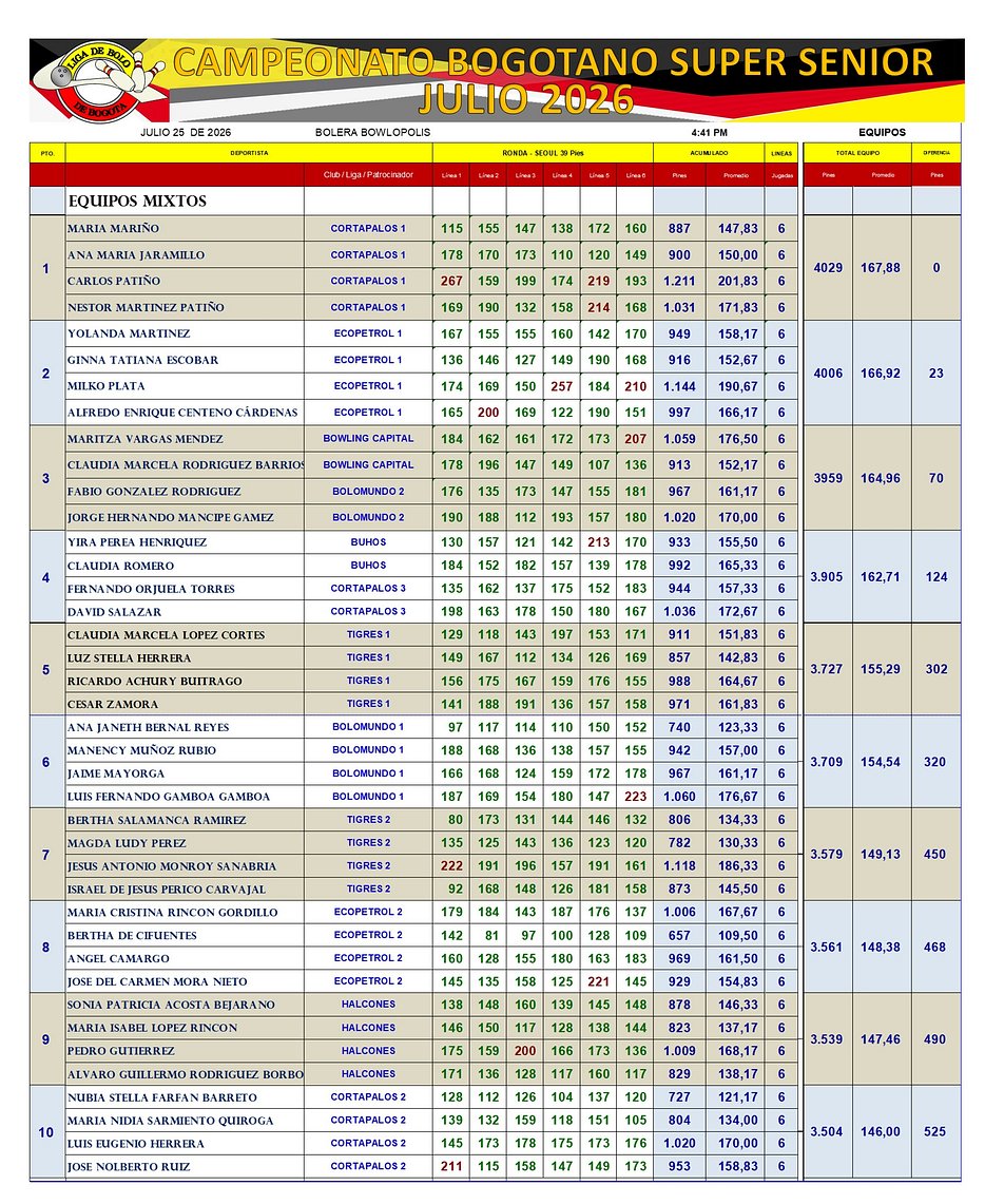 Diapositiva2