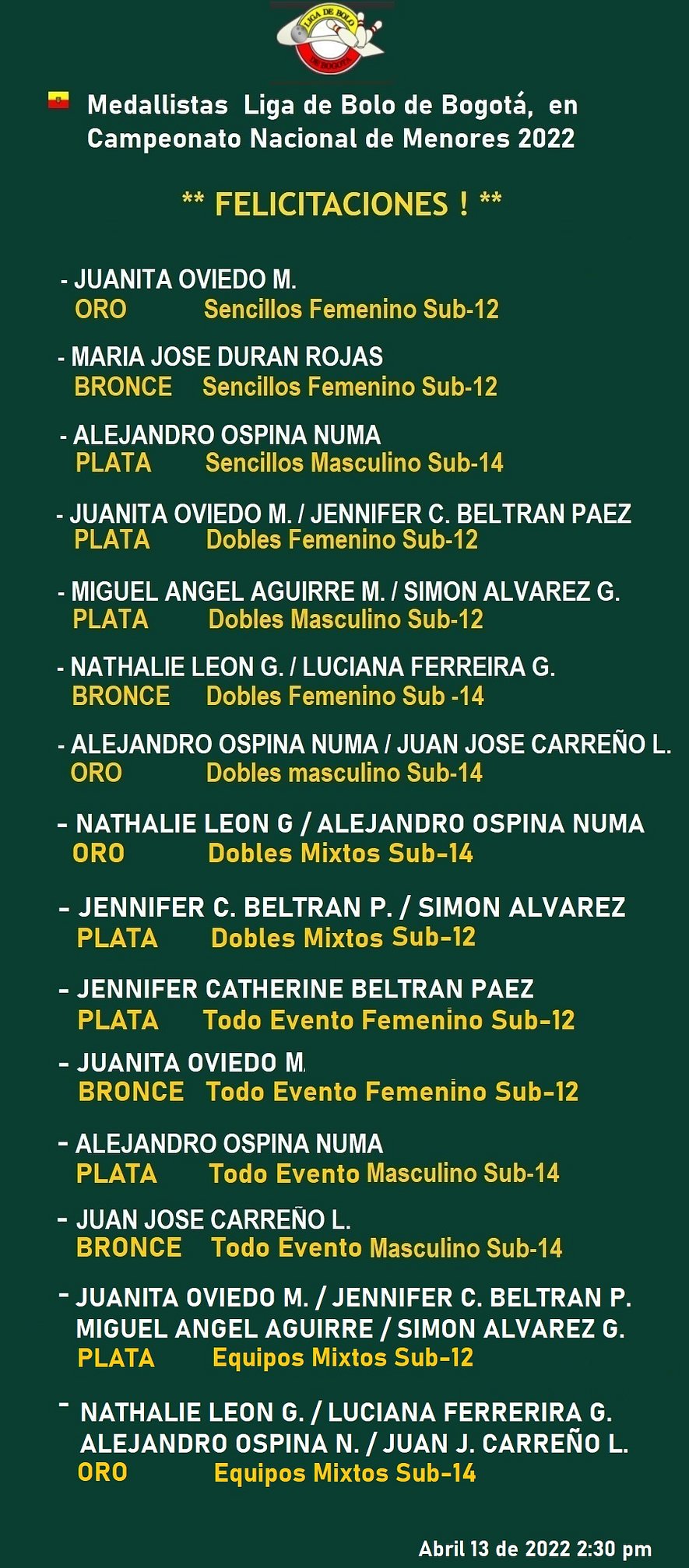 Medalleria Bogota Nal Menores 2022