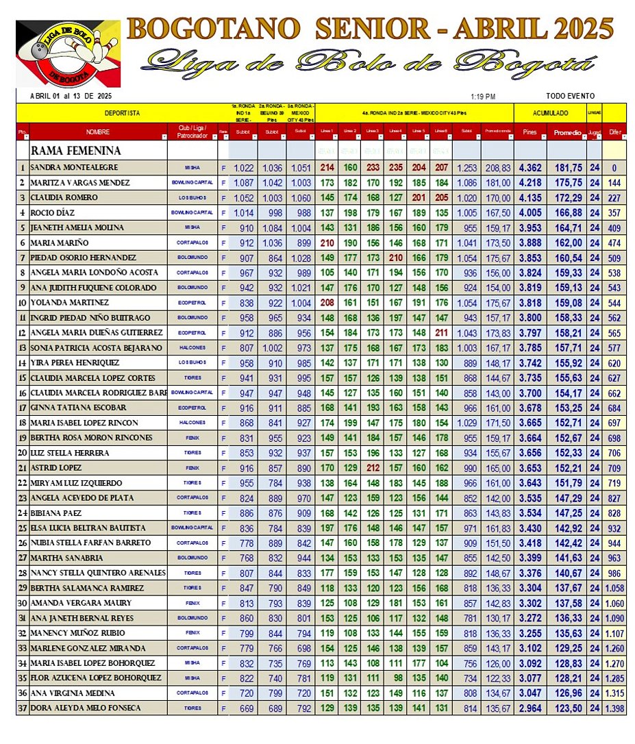 Diapositiva1