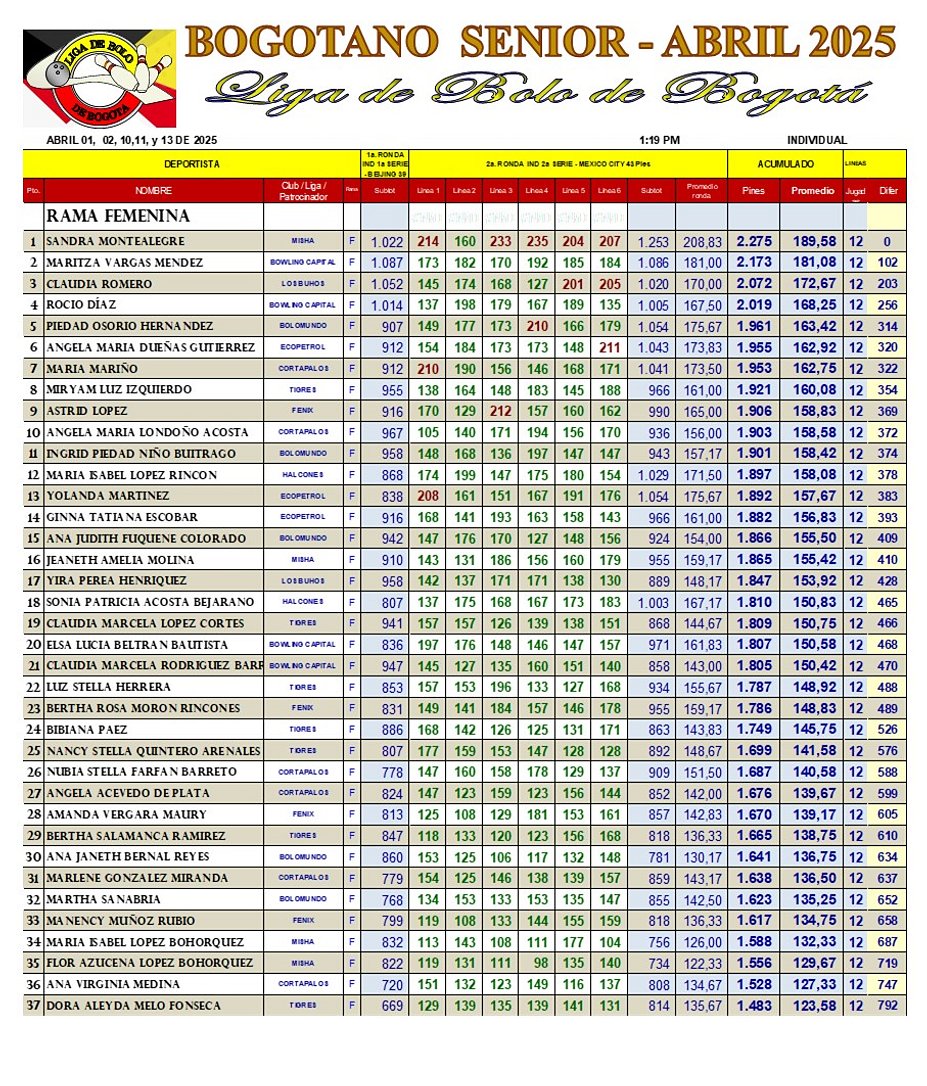 Diapositiva3