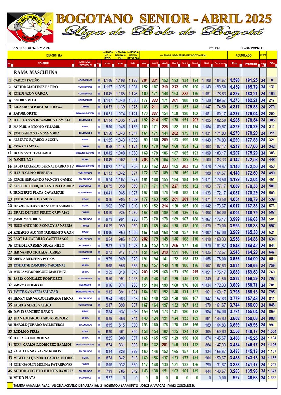 Diapositiva2