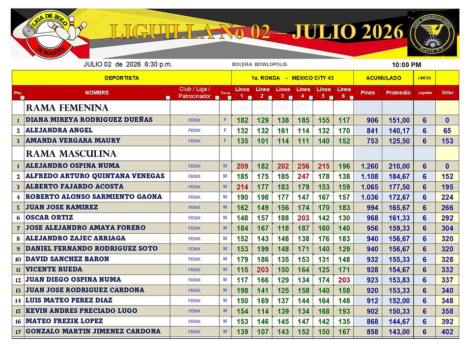 Diapositiva2