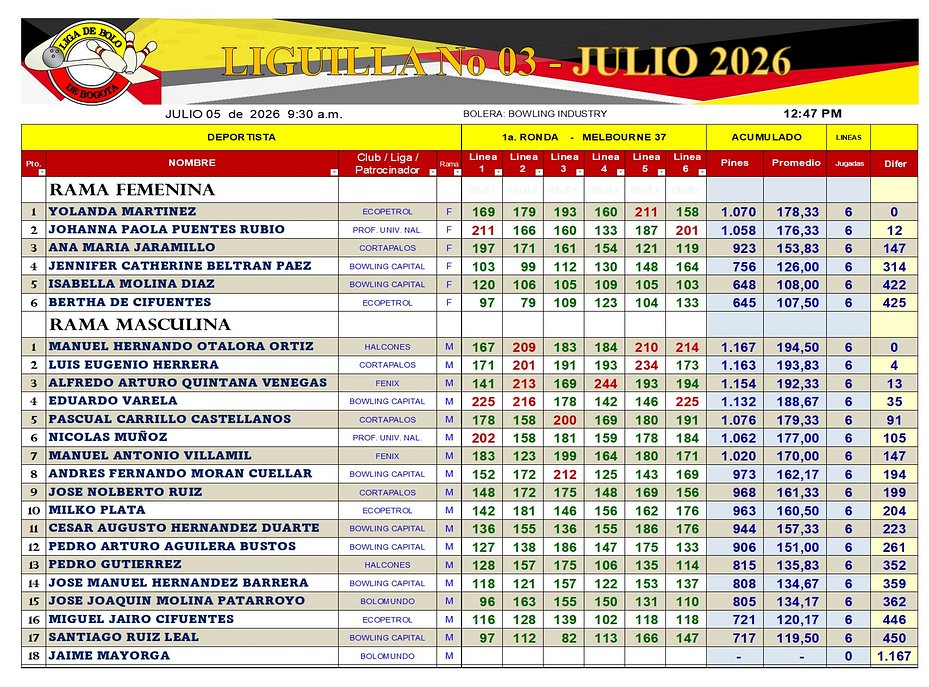 Diapositiva3