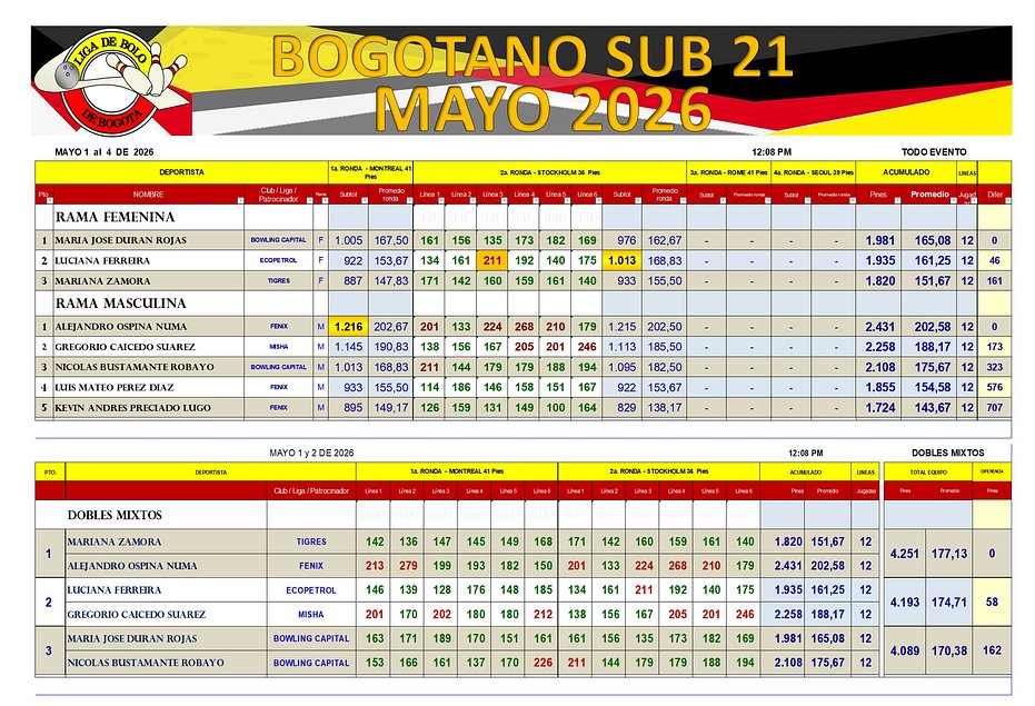Diapositiva1