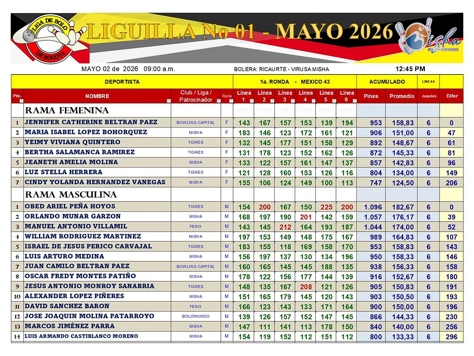 Diapositiva1