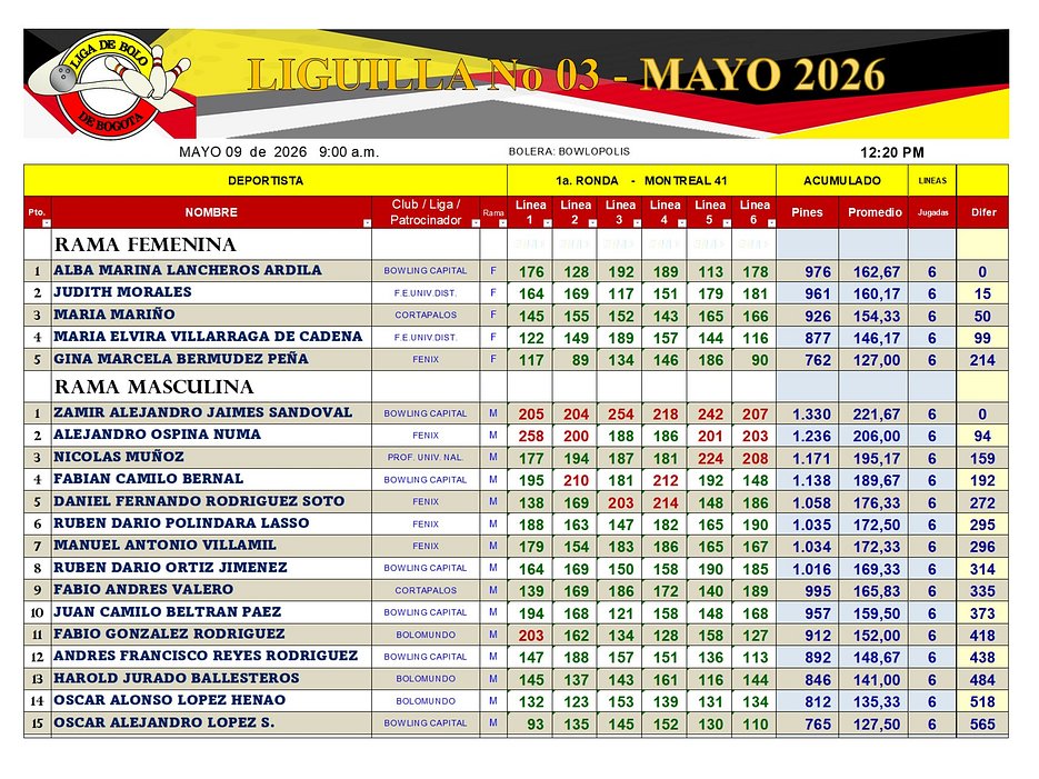 Diapositiva3