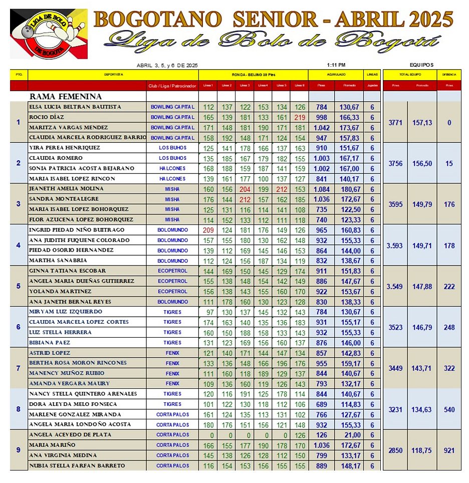 Diapositiva3